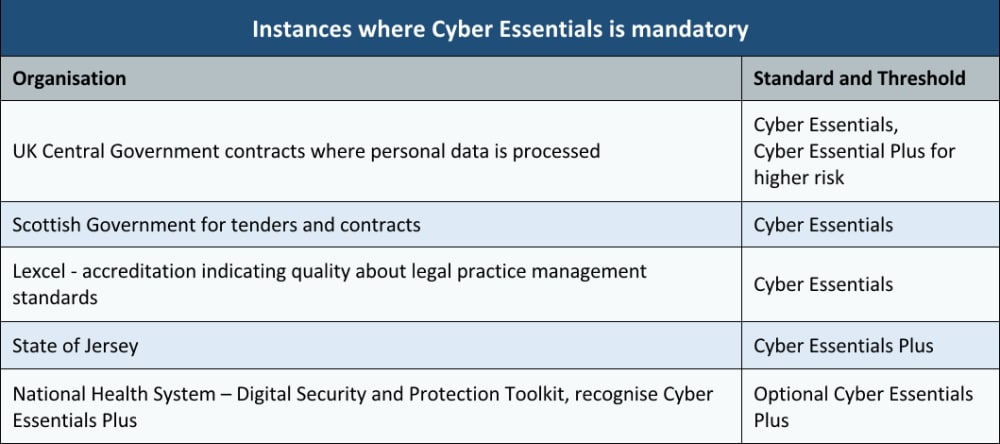 ce-mandatory-article