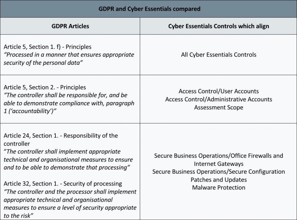 gdpr-cyber-1